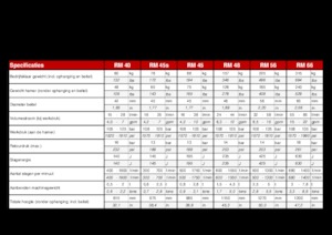 Hidrolik yontma çekiçleri Globram RM 40