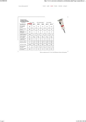 Hydraulic Breakers Globram RM 115
