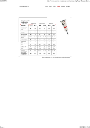 Hidrolik yontma çekiçleri Globram RM 115
