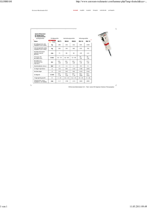 Hidrolik yontma çekiçleri Globram RM 115