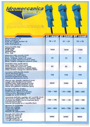 Hydraulic Breakers Ramtec RT 1800 P