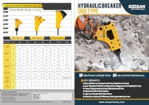 Hydraulic Breakers Soosan SB45