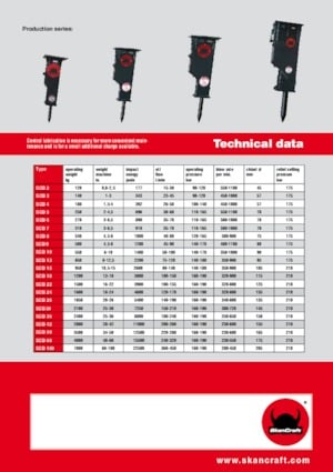 Hydraulic Breakers SkanCraft SCB2