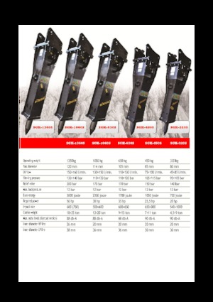 Hydraulic Breakers Eusiti SGK-1060S