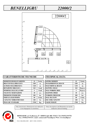 Hydraulic loading cranes Benelligru 22000/2
