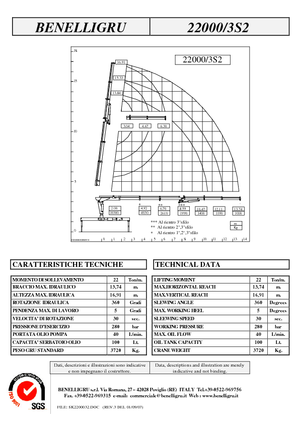 Hidrolik Vinçler Benelligru 22000/3 S 2