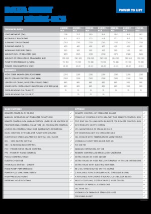 Hidrolik Vinçler HMF 2320-K6-RCS