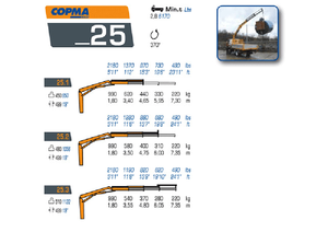 Hydraulic loading cranes COPMA 2000 25.2