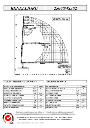 Hydraulic loading cranes Benelligru 25000/4 S 3 S2