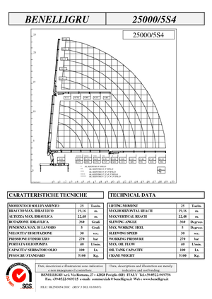 Hydraulic loading cranes Benelligru 25000/5 S 4