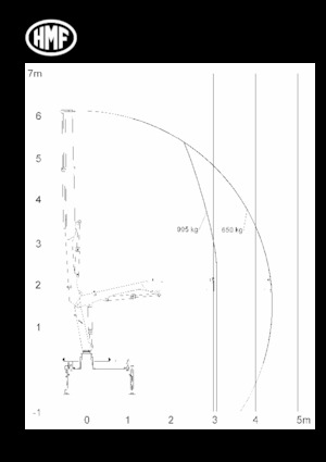 Hidrolik Vinçler HMF 340-K3-RC
