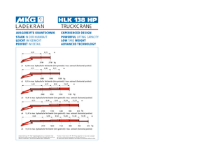 Hydraulic loading cranes MKG HLK 138 HP a4