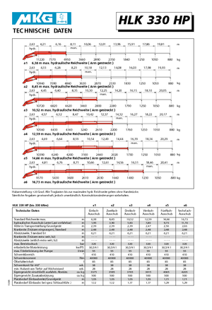 Hydraulic loading cranes MKG HLK 330 HP a4