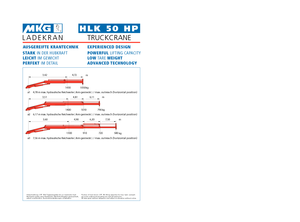 Hydraulic loading cranes MKG HLK 50 HP a3