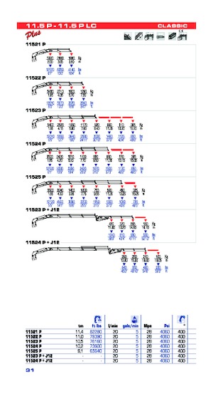 Hidrolik Vinçler PM PM 11.5 P