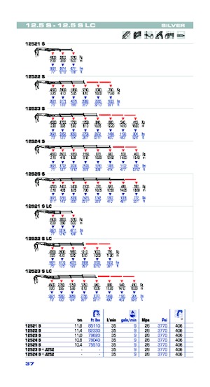 Hydraulic loading cranes PM PM 12.5S