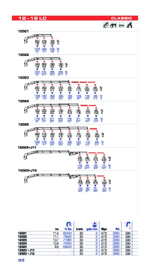 Hydraulic loading cranes PM PM 12