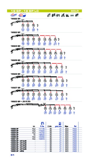 Hydraulic loading cranes PM PM 18 SP