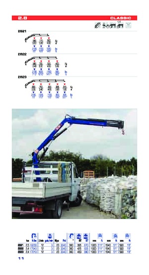 Hidrolik Vinçler PM PM 2.8