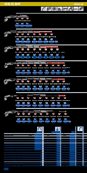 Hidrolik Vinçler PM PM 28.5 SP