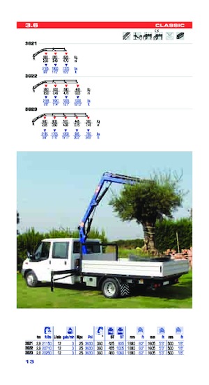 Hydraulic loading cranes PM PM 3.6