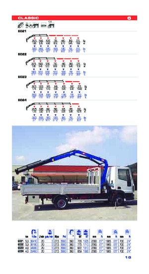 Hydraulic loading cranes PM PM 6