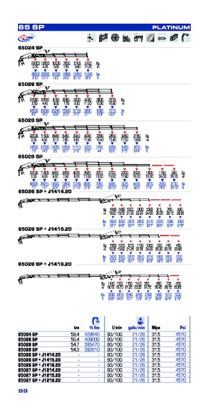 Hidrolik Vinçler PM PM 65027 SP + J1216.20