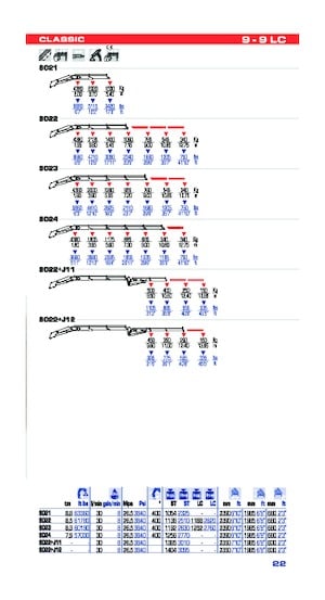 Hydraulic loading cranes PM PM 9022 + J12