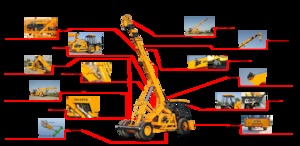 Industrial mobile cranes Escorts Hydra 1665