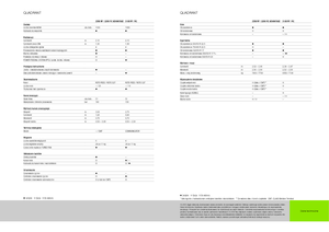 Square balers Claas Quadrant 2200 Advantage