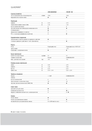 Square balers Claas Quadrant 2200 Advantage