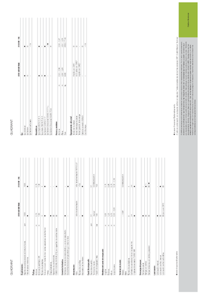 Square balers Claas Quadrant 2200 Advantage