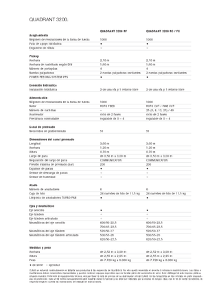 Square balers Claas Quadrant 3200 RC