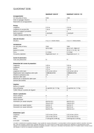 Square balers Claas Quadrant 3200 RC