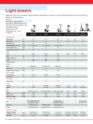 Aydınlatma Kuleleri Chicago Pneumatic CPLT E3 LED