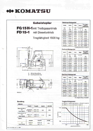 LPG Forklifts Komatsu FG 15 H -1E