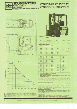LPG Forklifts Komatsu FG 15 T-15