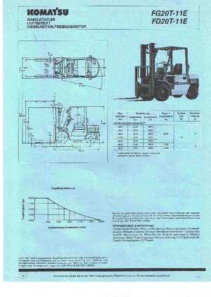 LPG Forklifts Komatsu FG 20 T-11