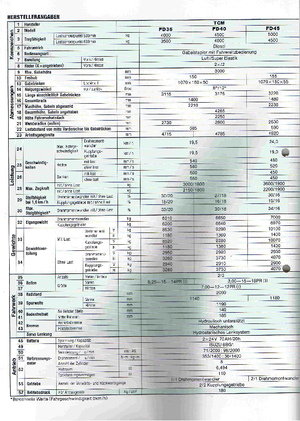 LPG Forklifts TCM FG 40 T 8