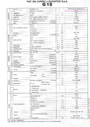 LPG Forklifts OM-Pimespo G 15