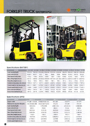 LPG Forklifts Hyundai HLF 18-5