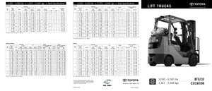 LPG Forklifts Toyota 8 FGCU 15