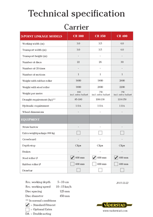 Disc-zinc harrow Väderstad Carrier 300