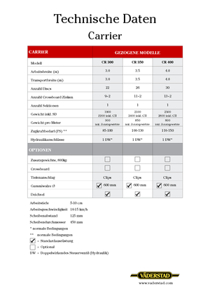 Disc-zinc harrow Väderstad Carrier 300