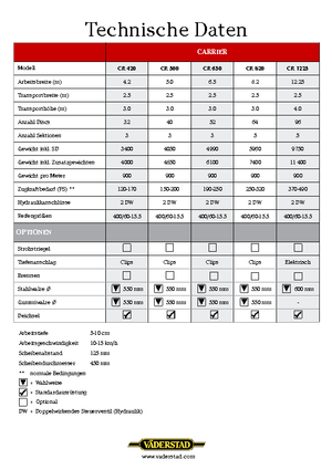 Disc-zinc harrow Väderstad Carrier 420 Super