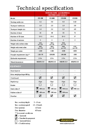 Disc-zinc harrow Väderstad Carrier 420