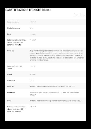 Mini Excavators Caterpillar 301.6