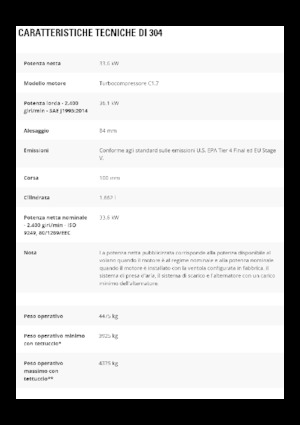 Mini Excavators Caterpillar 304