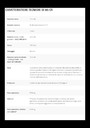 Mini Excavators Caterpillar 305 CR