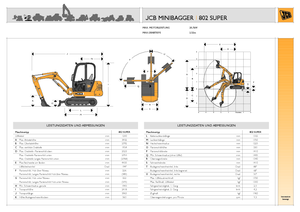 Mini Excavators JCB 802 Super